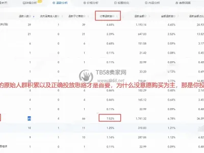 【2026年反向学习-降维打击】ai万相台无界-相似品跟投（三）