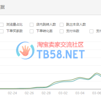 淘宝鱼塘是什么意思？教你如何正确组建自己的鱼塘，让你从此补单无忧！