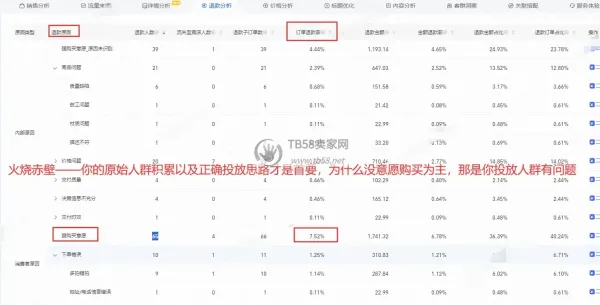 【2026年反向学习-降维打击】ai万相台无界-相似品跟投（三）