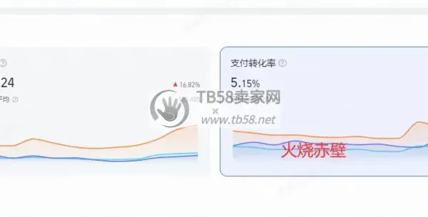 【运营的自我修养】2026年淘系整套运营系列（连载三）