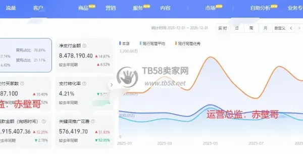 【2026年知行合一】ai万相台无界-最大化拿量的2个逻辑，理论与实操相结合（二）