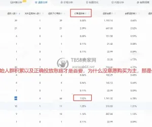 【2026年反向学习-降维打击】ai万相台无界-相似品跟投（三）