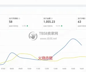 【2026年反向学习-降维打击】ai万相台无界-转化和投产最全放量思路（四）
