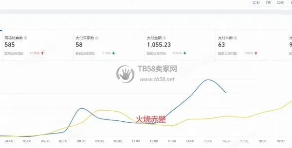 【2026年反向学习-降维打击】ai万相台无界-转化和投产最全放量思路（四）