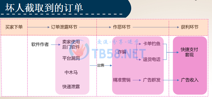 leak_order_info4.png