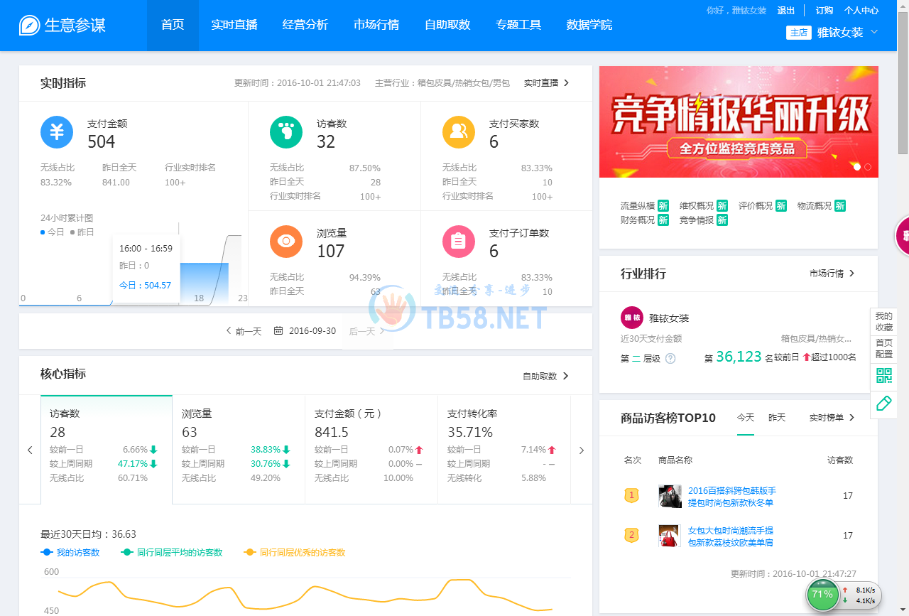 生意参谋1
