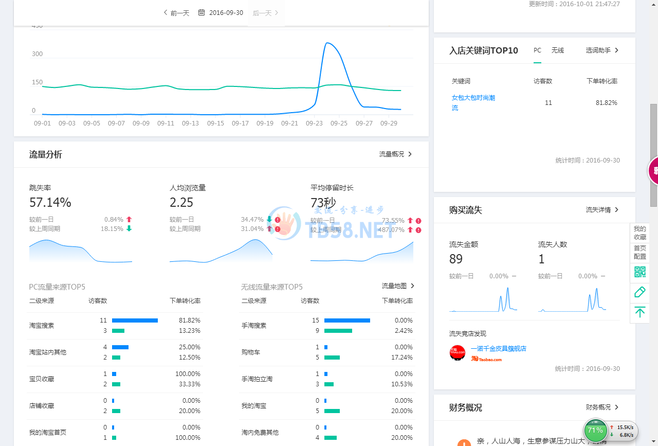 生意参谋2