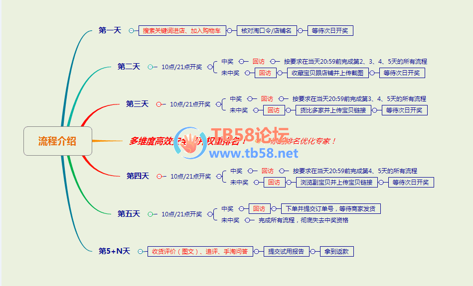 QQͼƬ20180509111954.png