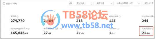 ʱֺͬչROIѴ21.79