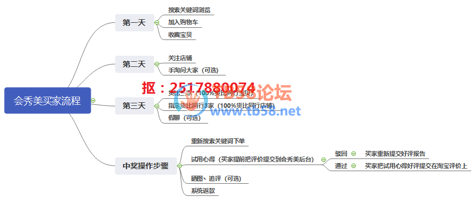 QQͼƬ20190524184057.png