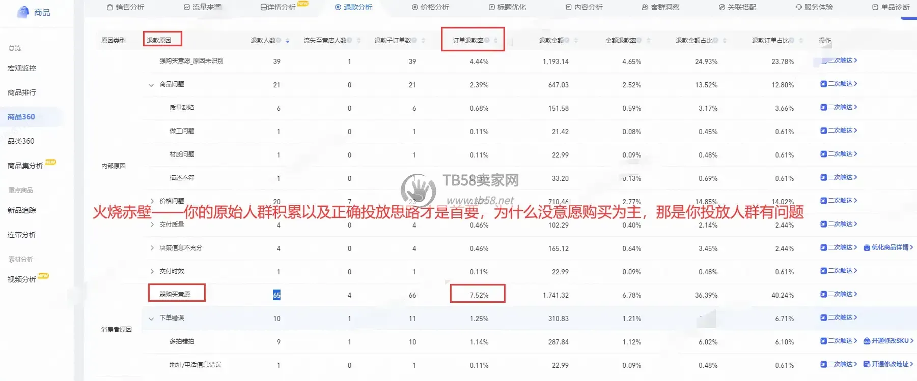 【2026年反向学习-降维打击】ai万相台无界-相似品跟投（三）